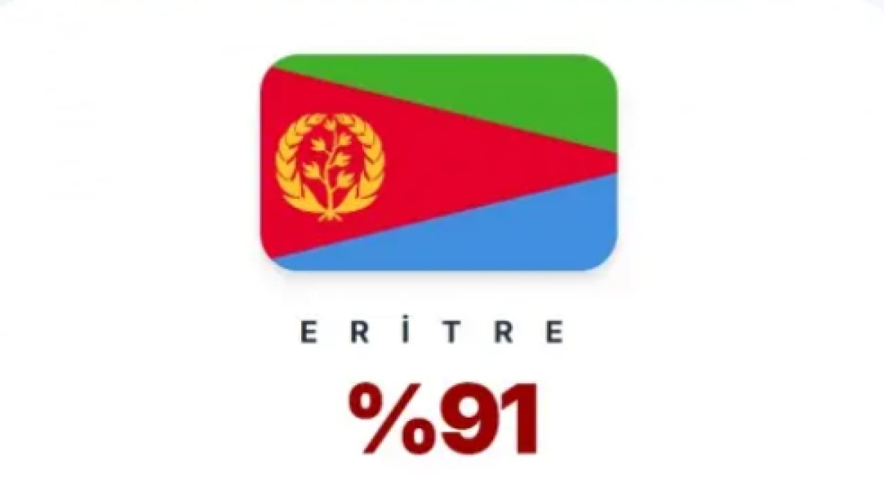 Foto - Petrolsüz can damarları kesilir! İşte petrole bağımlı olan ülkeler!