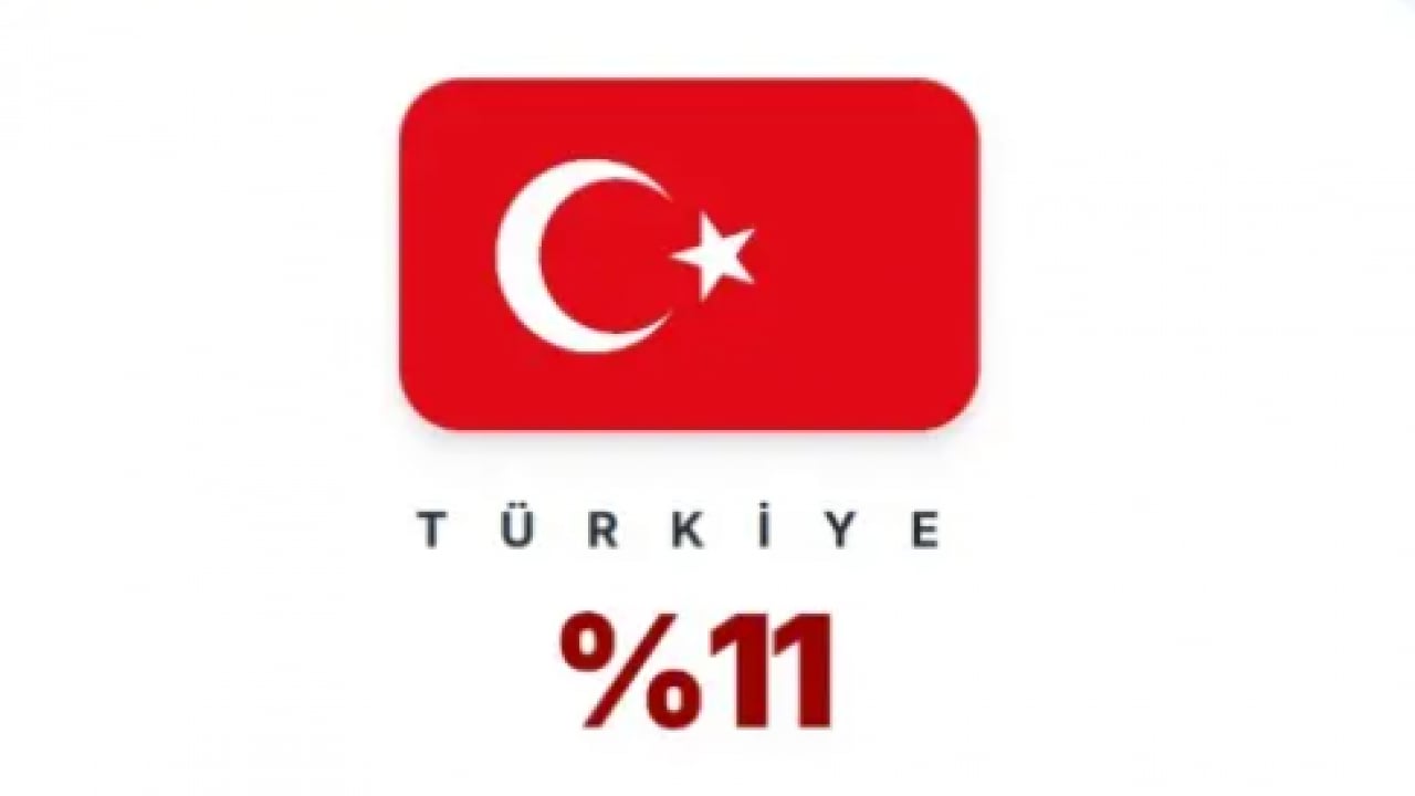 Foto - Petrolsüz can damarları kesilir! İşte petrole bağımlı olan ülkeler!