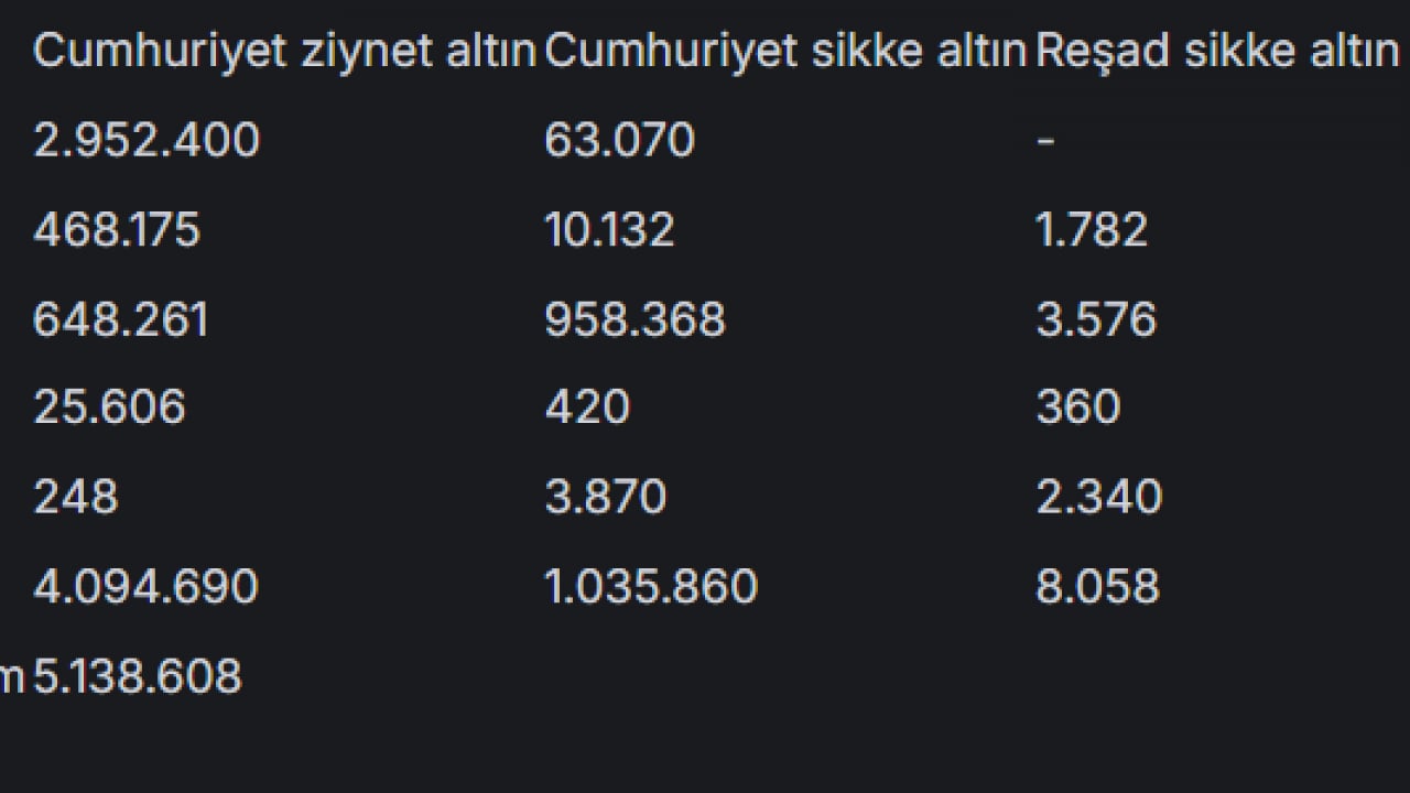 Foto - Piyasalar bu gelişmeyi konuşuyor! Darphane'den altın şovu, rakam öyle böyle değil