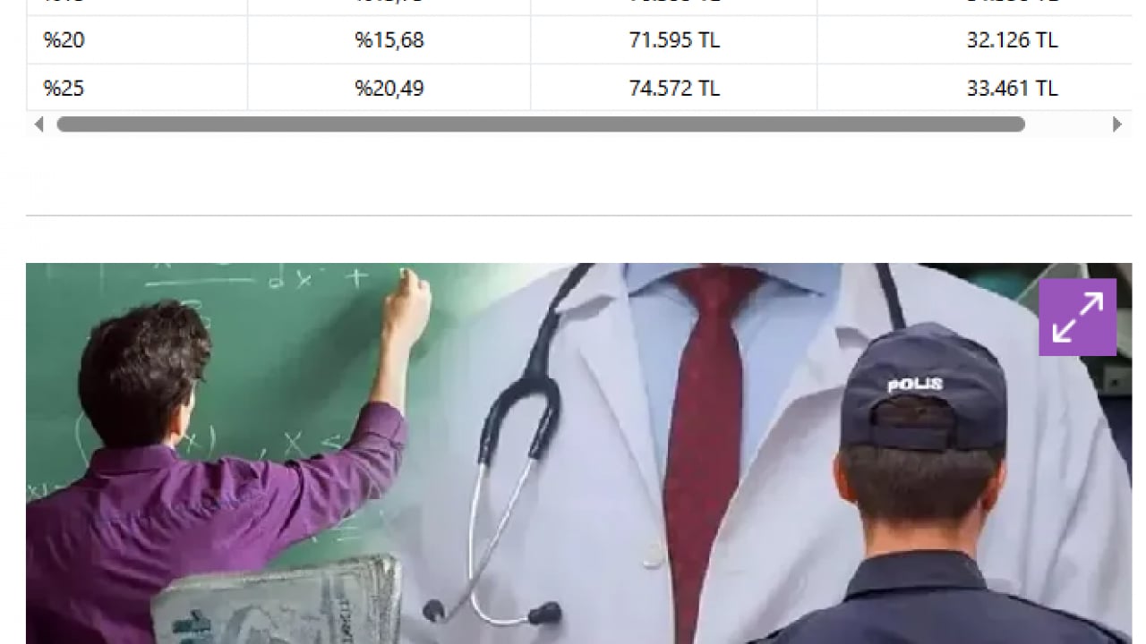 Foto - Polis, Öğretmen, Doktor Maaşı Ne Kadar Olacak? Memurun Gözü 3 Temmuz'da