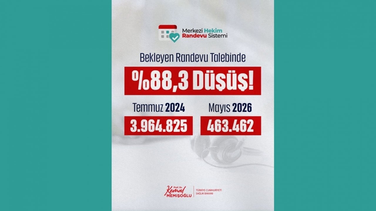 Foto - Rekor düşüş yaşandı! Hastane randevu sisteminde müthiş çözüm