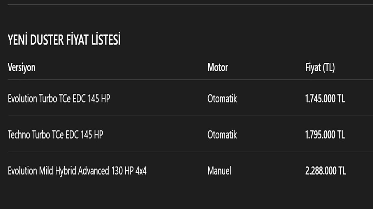 Foto - Renault Duster'a yerli üretim motor! Güç ve ekonomi bir arada