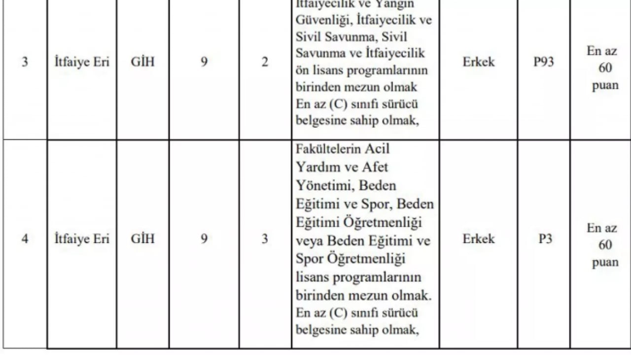 Foto - Resmen duyuruldu: 60 KPSS puanıyla personel alınacak!