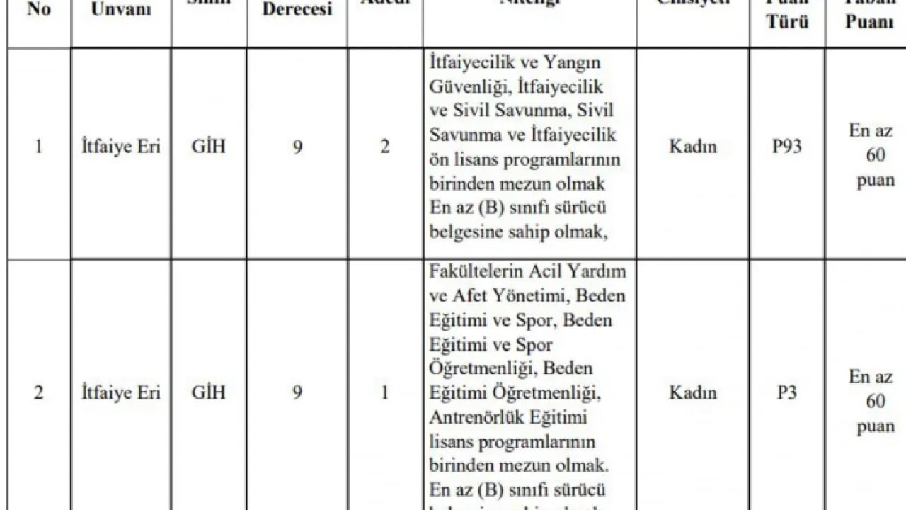 Foto - Resmen duyuruldu: 60 KPSS puanıyla personel alınacak!