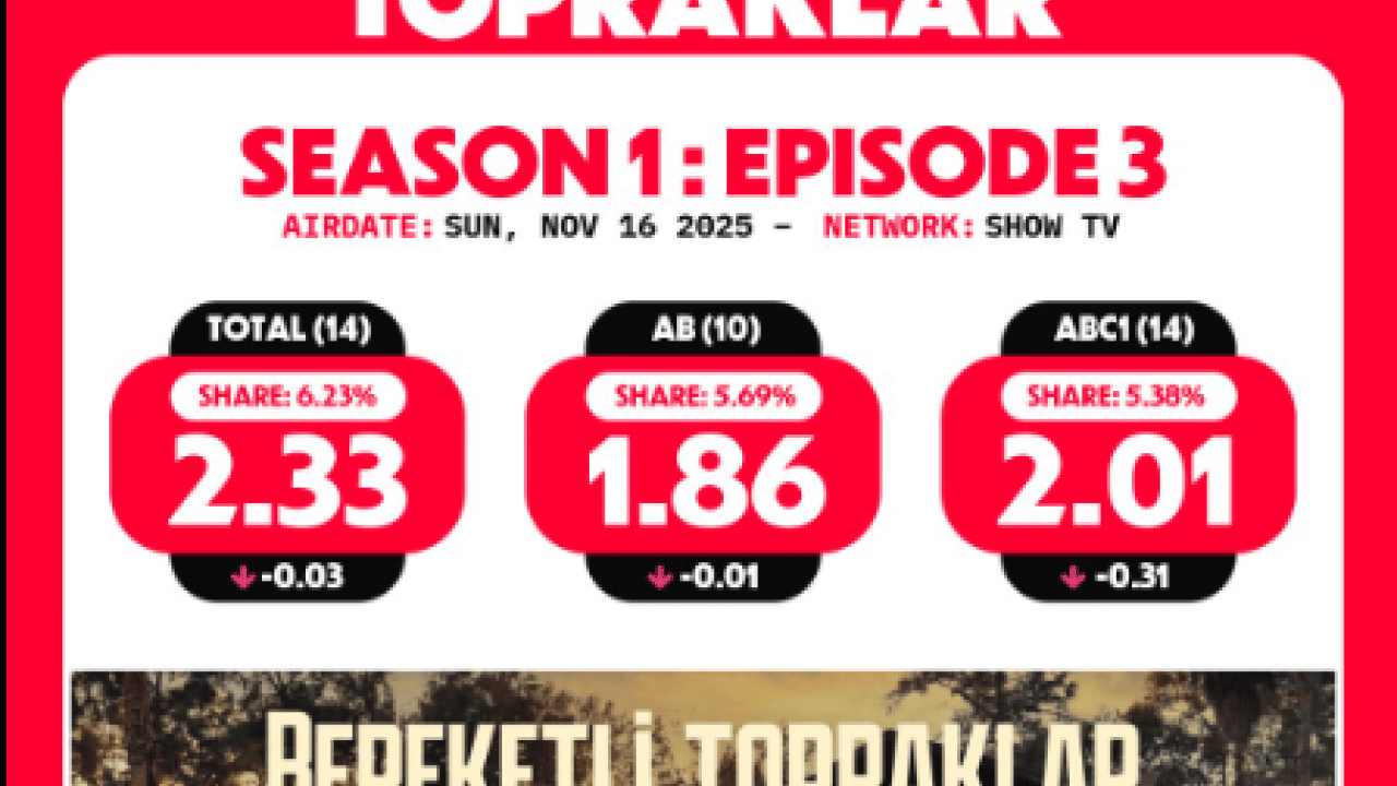 Foto - 'Reytingler uçacak' deniyordu, olmadı! Teşkilat bir diziye final yaptırdı