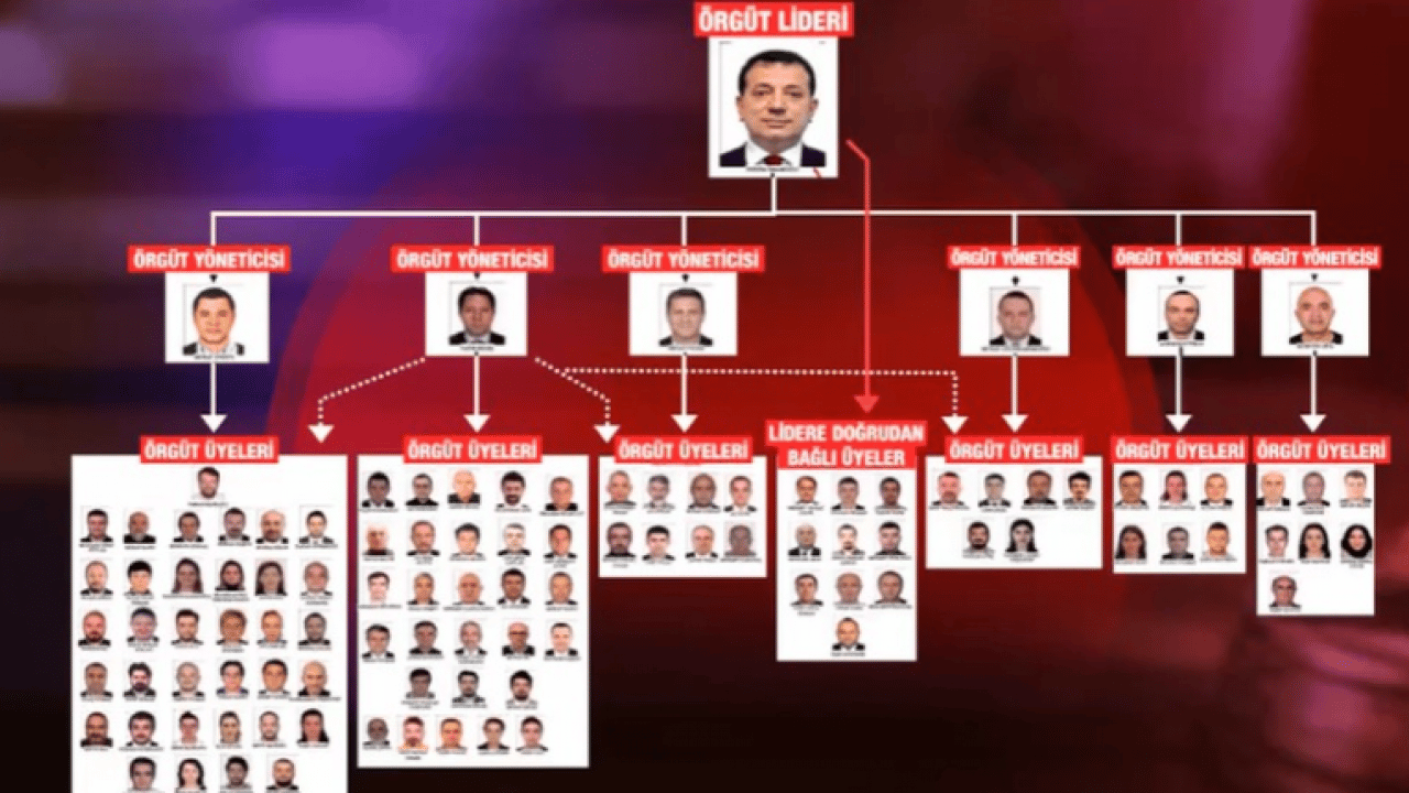 Foto - Rüşvetin belgesi mi dediniz? İşte dekontlar