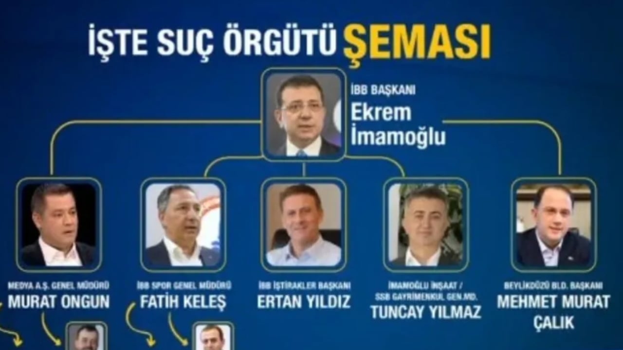 Foto - Rüşvetin belgesi mi dediniz? İşte dekontlar