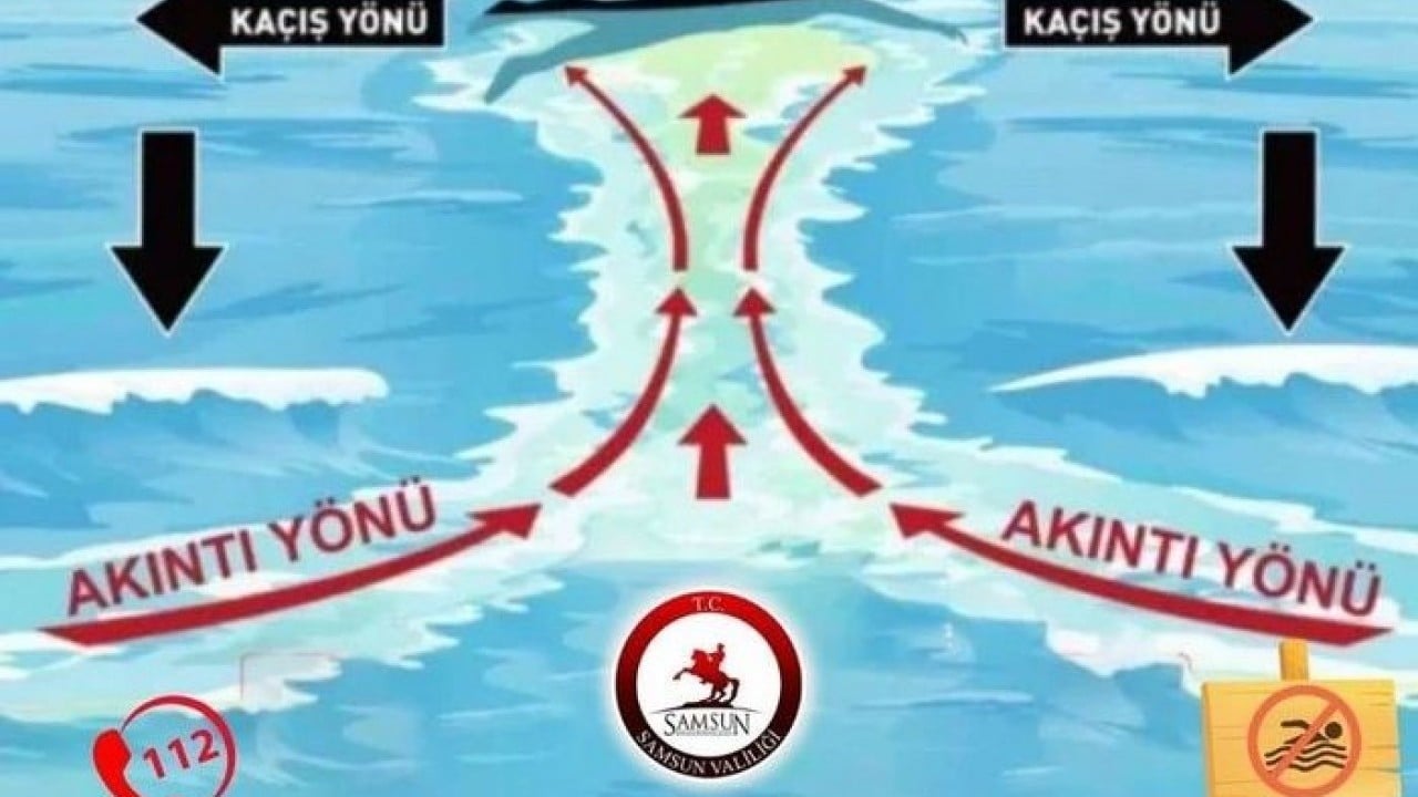 Foto - Rüzgarlı havalarda oluşuyor Karadeniz'de Rip Akıntısı uyarısı