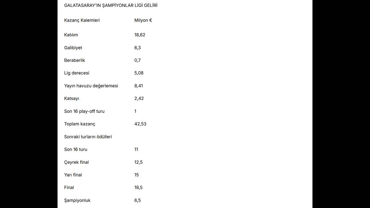 Foto - Şampiyonlar Ligi’nden dev gelir! Galatasaray kasayı doldurdu
