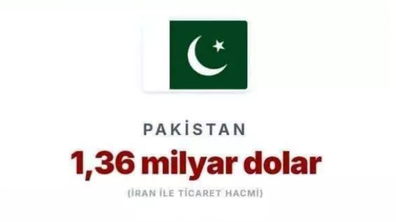 Foto - Savaş küresel dengeleri altüst etti! İşte İran'dan en fazla petrol alan ülkeler!