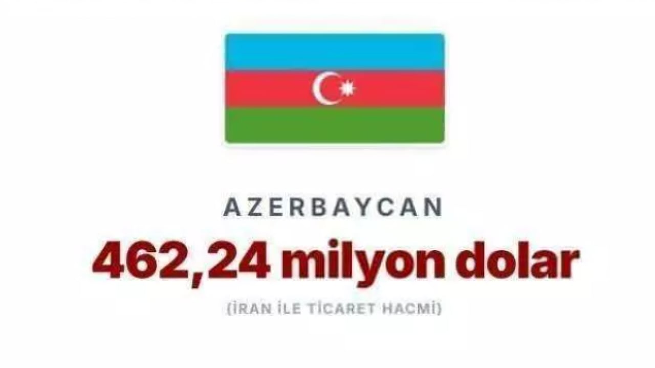 Foto - Savaş küresel dengeleri altüst etti! İşte İran'dan en fazla petrol alan ülkeler!