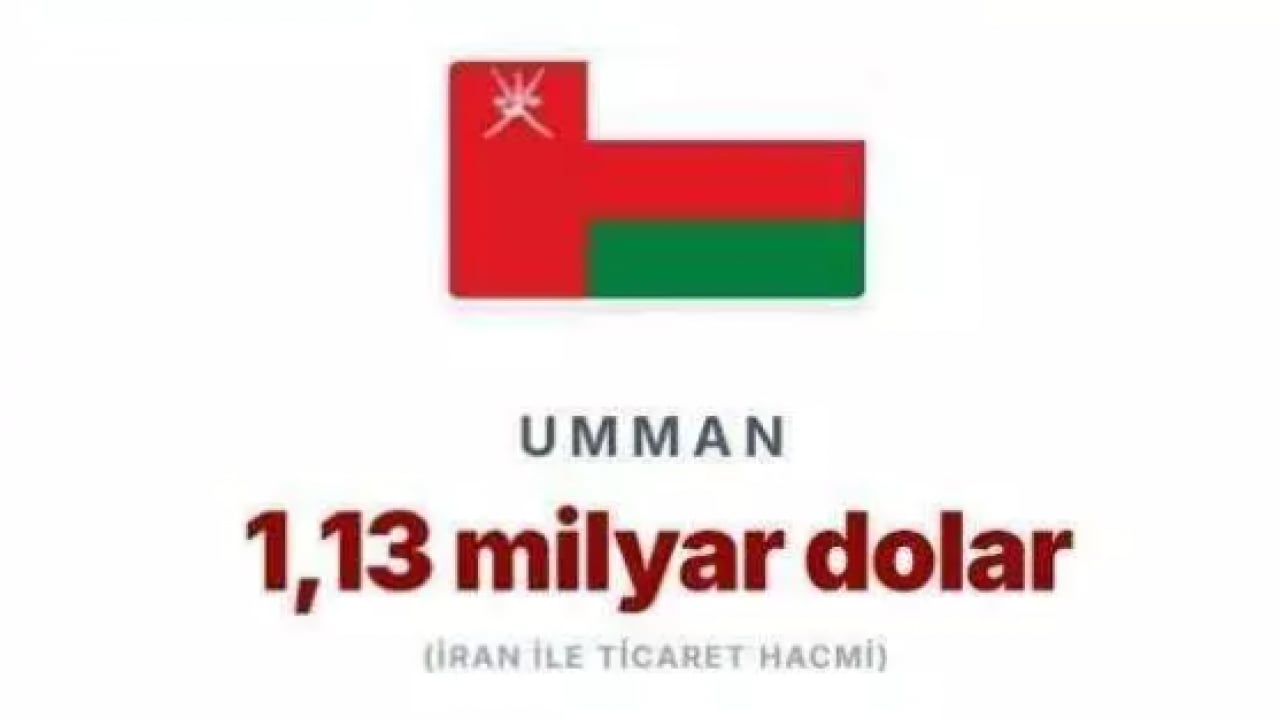 Foto - Savaş küresel dengeleri altüst etti! İşte İran'dan en fazla petrol alan ülkeler!