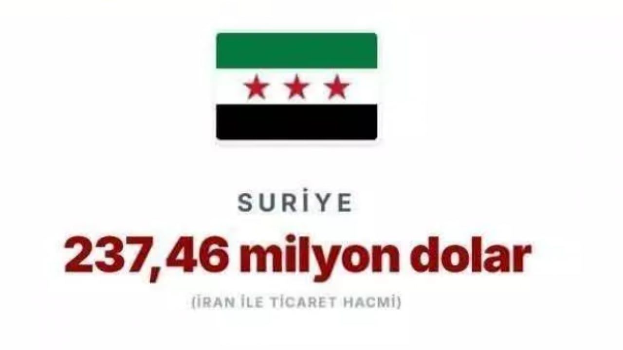 Foto - Savaş küresel dengeleri altüst etti! İşte İran'dan en fazla petrol alan ülkeler!