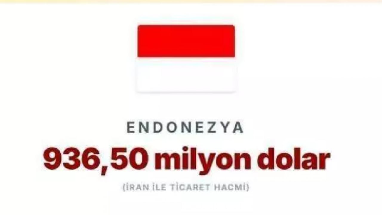 Foto - Savaş küresel dengeleri altüst etti! İşte İran'dan en fazla petrol alan ülkeler!