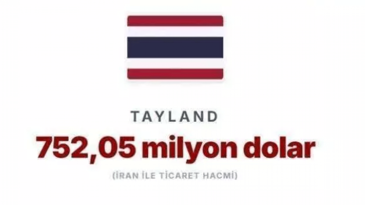 Foto - Savaş küresel dengeleri altüst etti! İşte İran'dan en fazla petrol alan ülkeler!