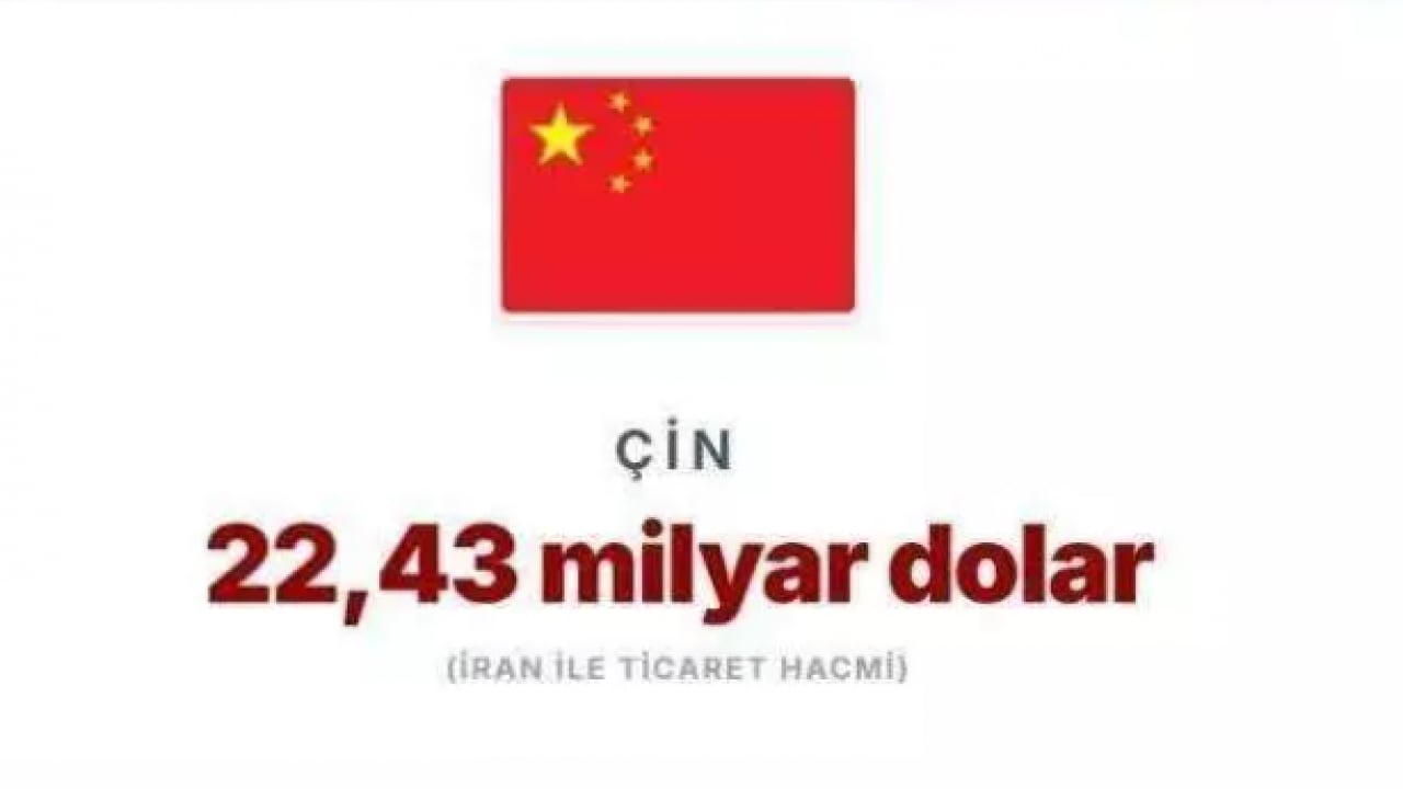 Foto - Savaş küresel dengeleri altüst etti! İşte İran'dan en fazla petrol alan ülkeler!