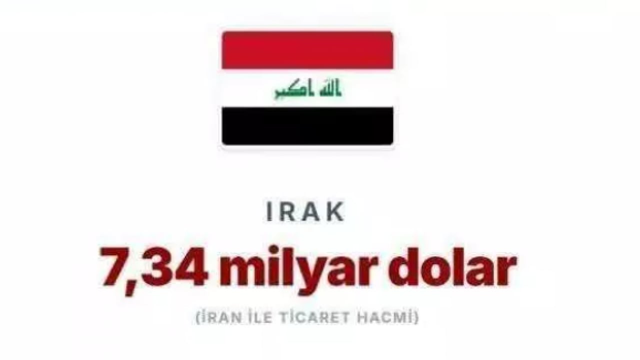 Foto - Savaş küresel dengeleri altüst etti! İşte İran'dan en fazla petrol alan ülkeler!