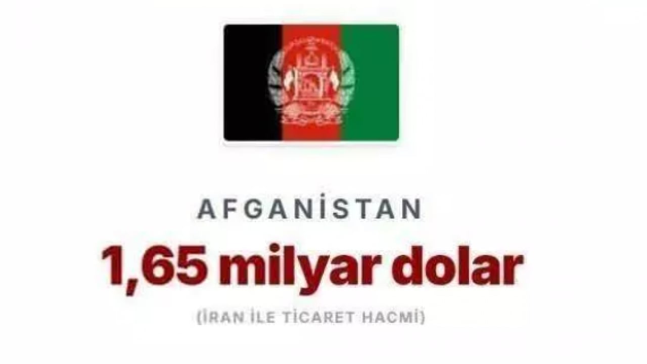 Foto - Savaş küresel dengeleri altüst etti! İşte İran'dan en fazla petrol alan ülkeler!