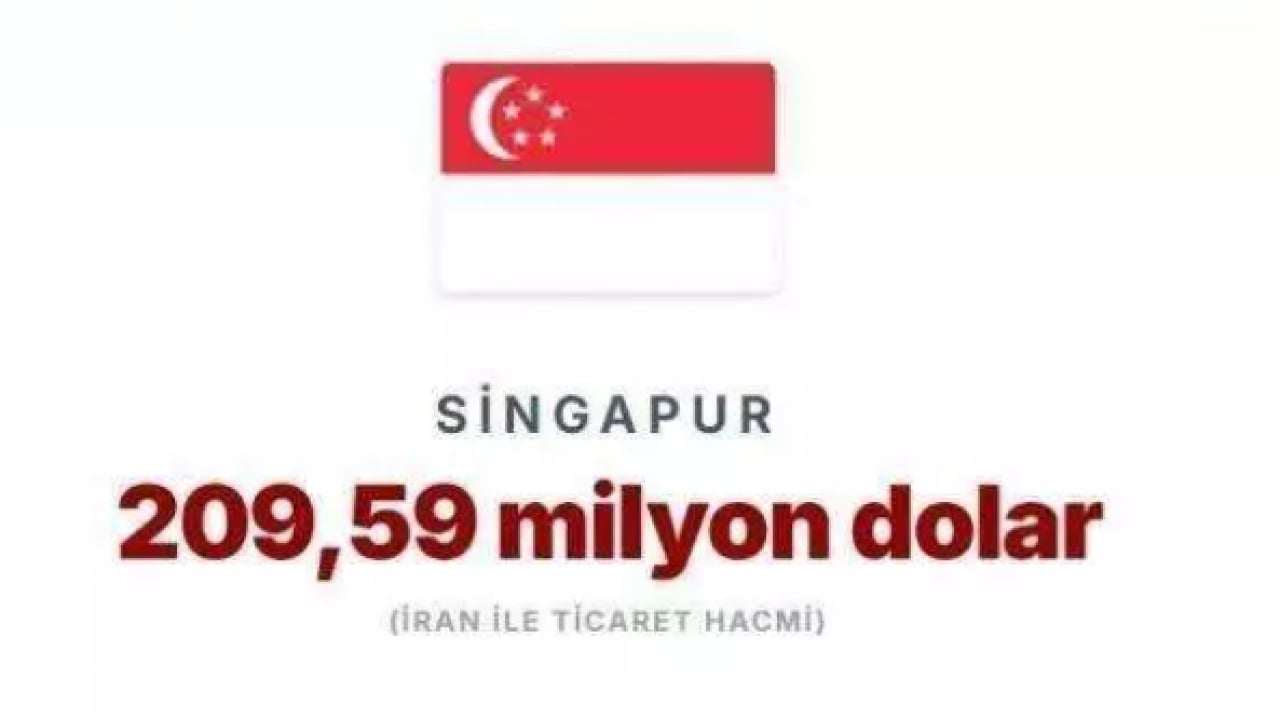 Foto - Savaş küresel dengeleri altüst etti! İşte İran'dan en fazla petrol alan ülkeler!