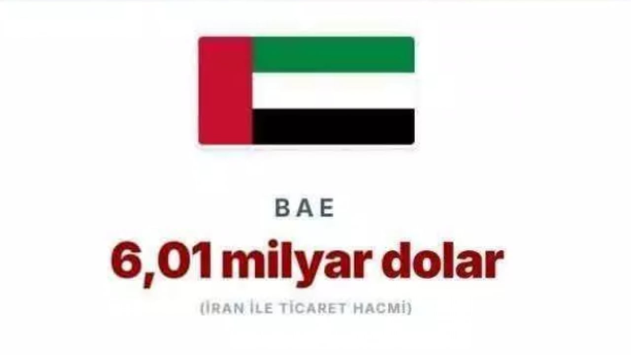 Foto - Savaş küresel dengeleri altüst etti! İşte İran'dan en fazla petrol alan ülkeler!