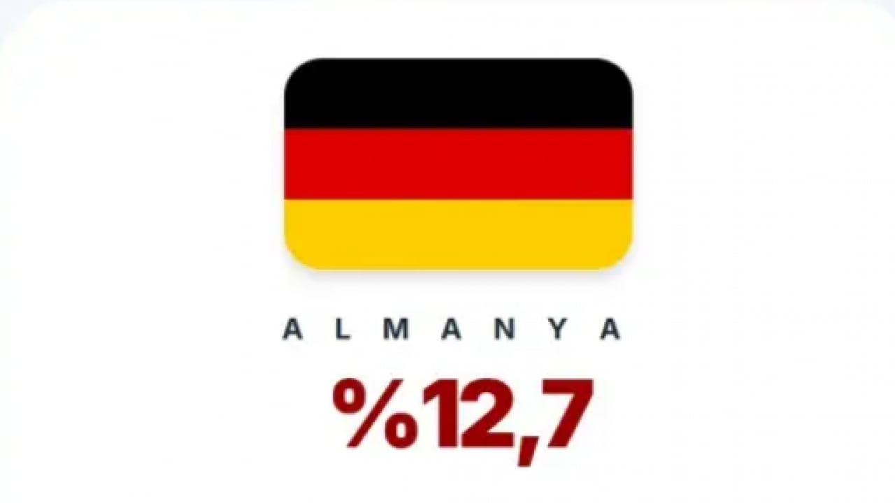 Foto - Savaştan bu yana ilk: Çöküşün rakamları paylaşıldı!