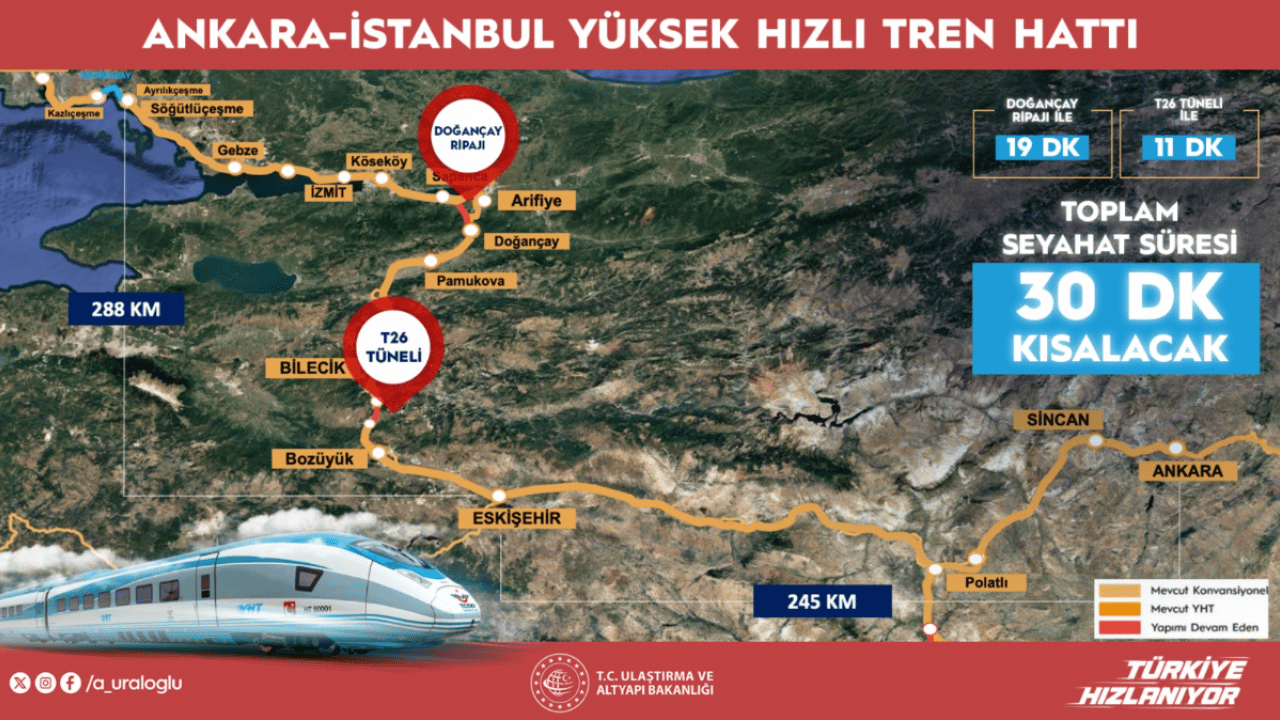Foto - Seyahat süresi kısalıyor! Ankara-İstanbul YHT seferleri artık daha hızlı