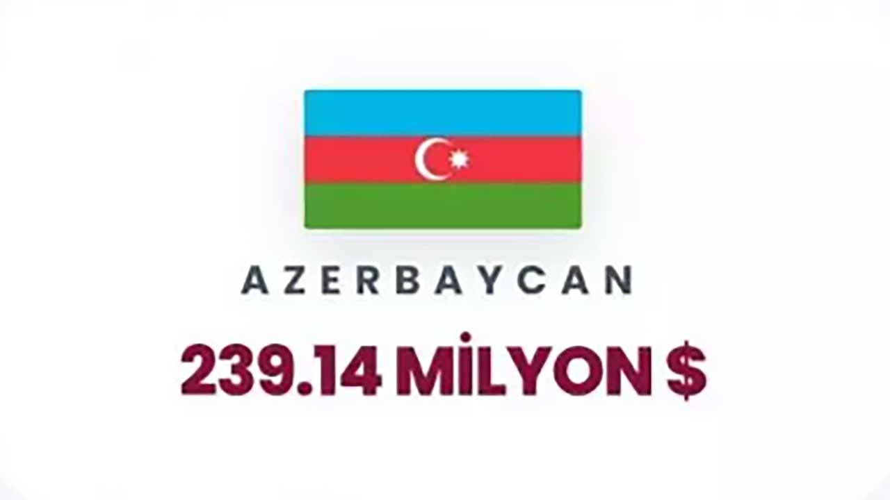 Foto - Siyonist rejime can suyu olan ülkeler ifşa oldu! Orta Doğu yanarken İsrail'e para akıtıyorlar!