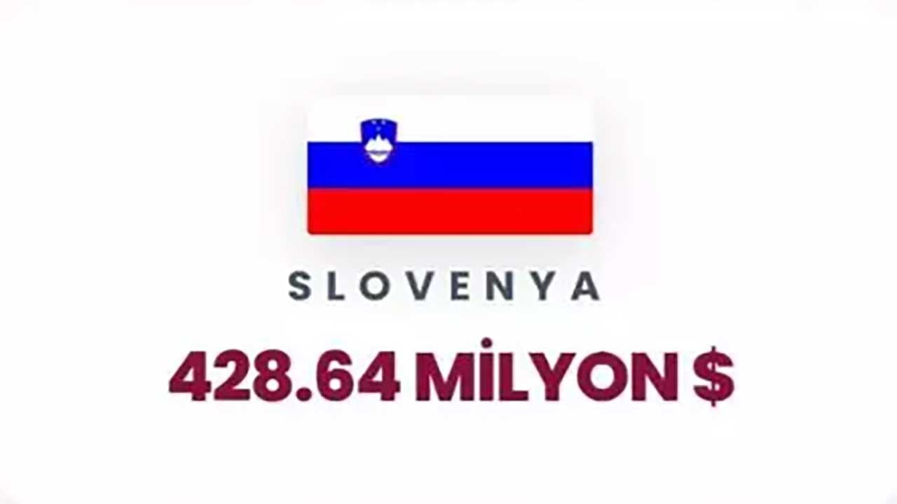 Foto - Siyonist rejime can suyu olan ülkeler ifşa oldu! Orta Doğu yanarken İsrail'e para akıtıyorlar!