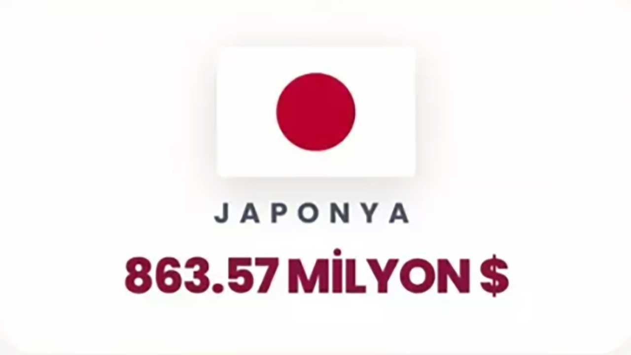 Foto - Siyonist rejime can suyu olan ülkeler ifşa oldu! Orta Doğu yanarken İsrail'e para akıtıyorlar!