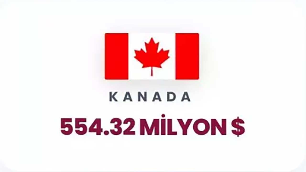 Foto - Siyonist rejime can suyu olan ülkeler ifşa oldu! Orta Doğu yanarken İsrail'e para akıtıyorlar!