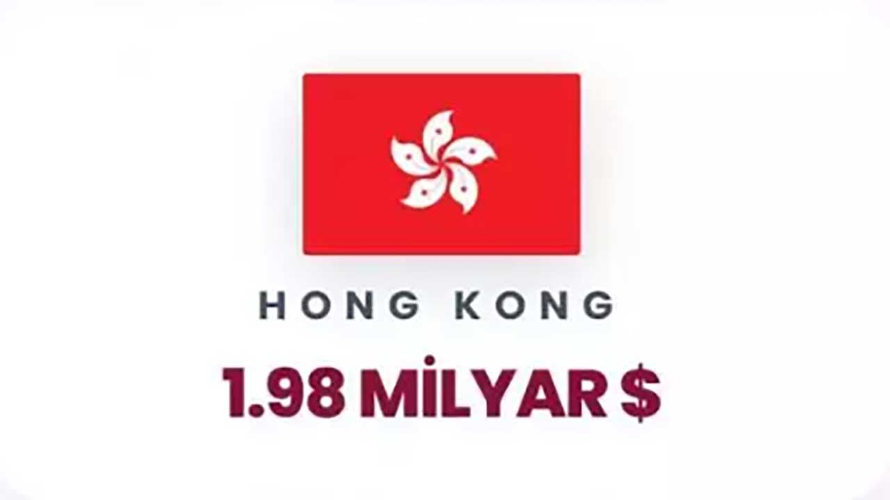 Foto - Siyonist rejime can suyu olan ülkeler ifşa oldu! Orta Doğu yanarken İsrail'e para akıtıyorlar!