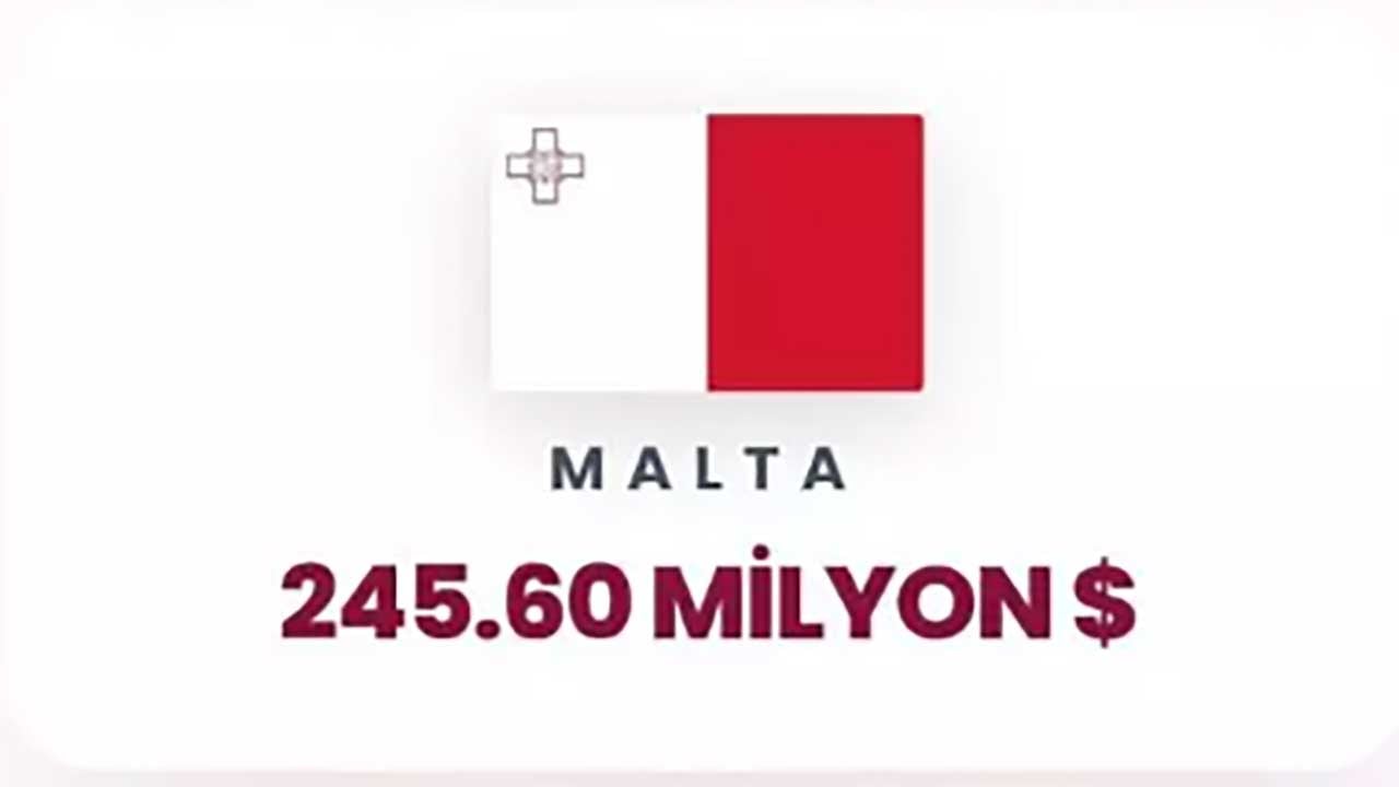 Foto - Siyonist rejime can suyu olan ülkeler ifşa oldu! Orta Doğu yanarken İsrail'e para akıtıyorlar!