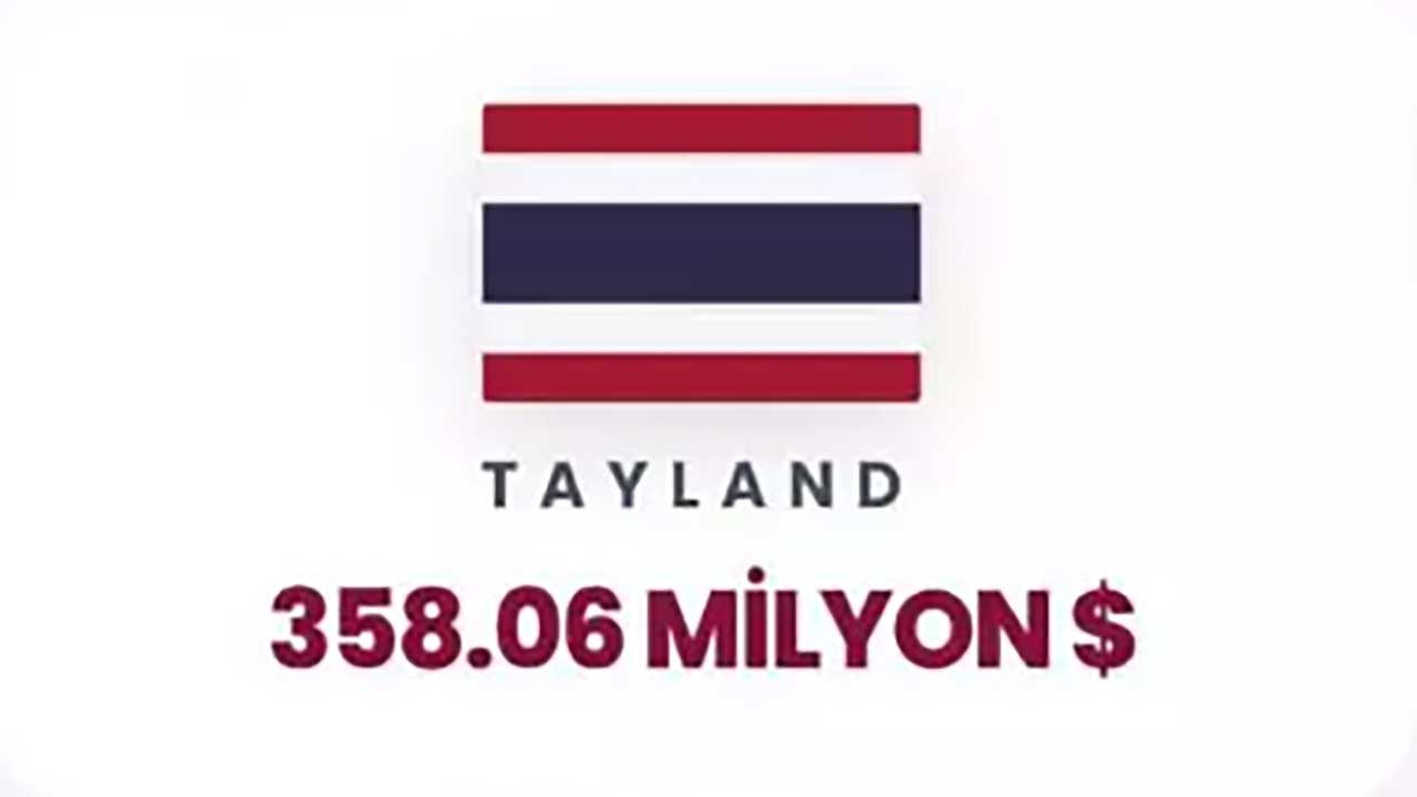 Foto - Siyonist rejime can suyu olan ülkeler ifşa oldu! Orta Doğu yanarken İsrail'e para akıtıyorlar!