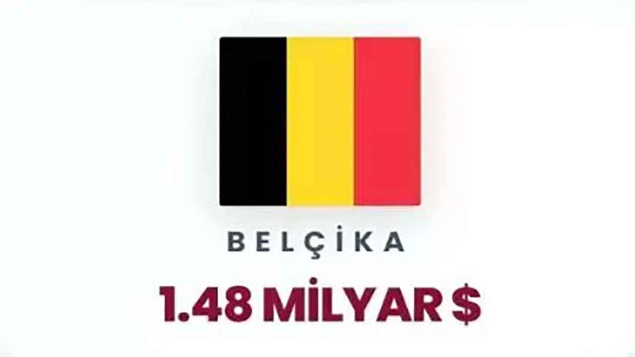 Foto - Siyonist rejime can suyu olan ülkeler ifşa oldu! Orta Doğu yanarken İsrail'e para akıtıyorlar!