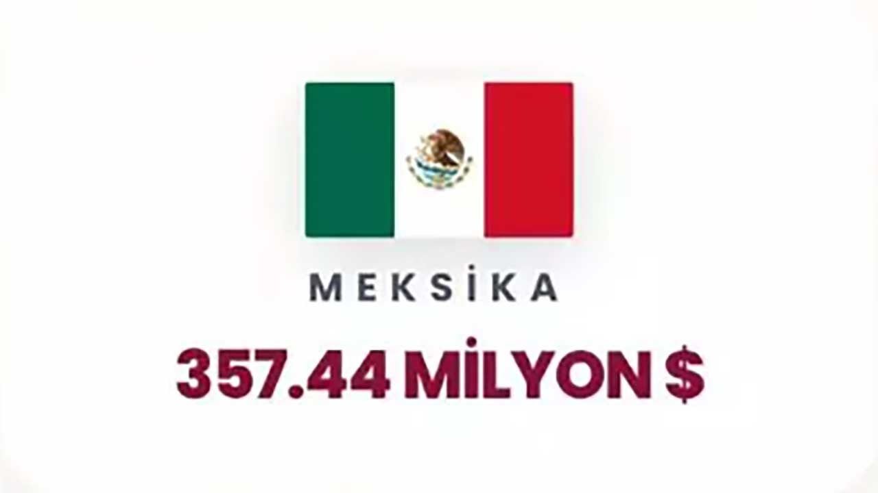 Foto - Siyonist rejime can suyu olan ülkeler ifşa oldu! Orta Doğu yanarken İsrail'e para akıtıyorlar!