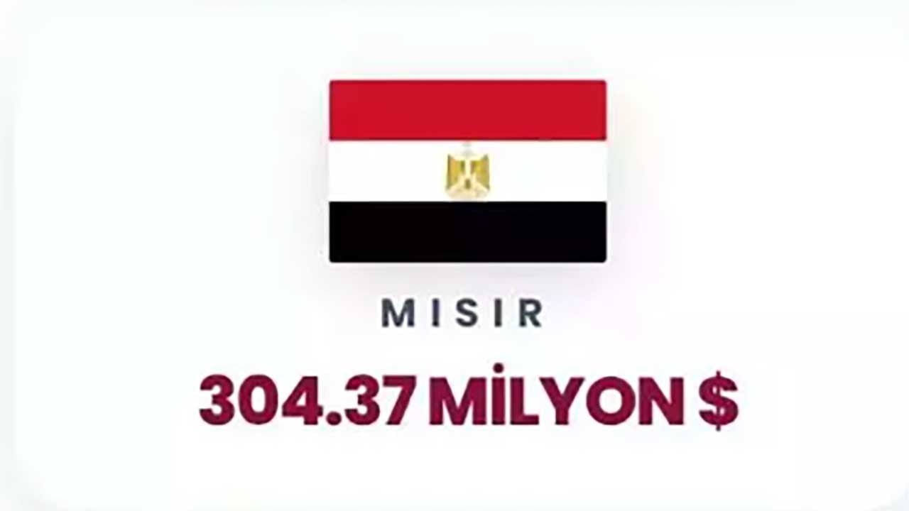 Foto - Siyonist rejime can suyu olan ülkeler ifşa oldu! Orta Doğu yanarken İsrail'e para akıtıyorlar!