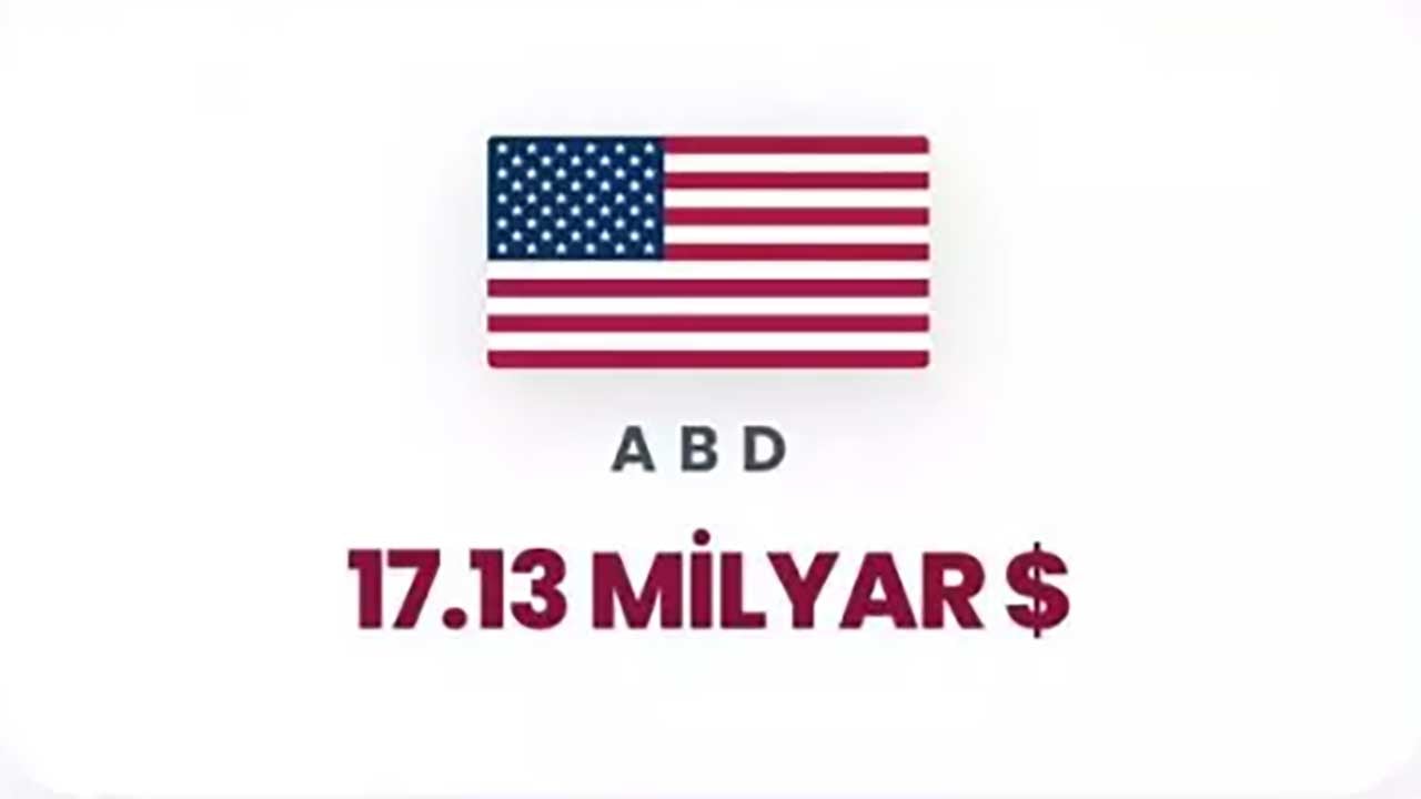 Foto - Siyonist rejime can suyu olan ülkeler ifşa oldu! Orta Doğu yanarken İsrail'e para akıtıyorlar!