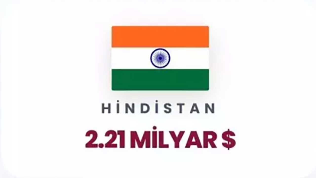 Foto - Siyonist rejime can suyu olan ülkeler ifşa oldu! Orta Doğu yanarken İsrail'e para akıtıyorlar!