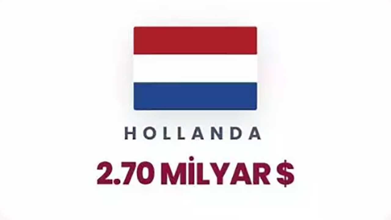 Foto - Siyonist rejime can suyu olan ülkeler ifşa oldu! Orta Doğu yanarken İsrail'e para akıtıyorlar!