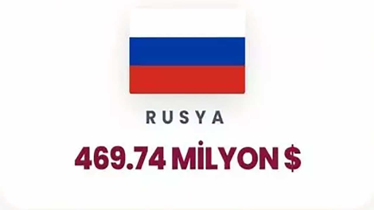 Foto - Siyonist rejime can suyu olan ülkeler ifşa oldu! Orta Doğu yanarken İsrail'e para akıtıyorlar!