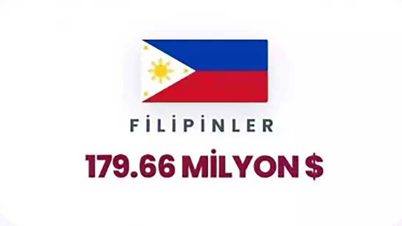 Foto - Siyonist rejime can suyu olan ülkeler ifşa oldu! Orta Doğu yanarken İsrail'e para akıtıyorlar!