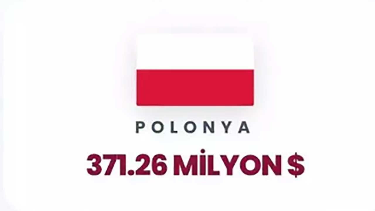 Foto - Siyonist rejime can suyu olan ülkeler ifşa oldu! Orta Doğu yanarken İsrail'e para akıtıyorlar!