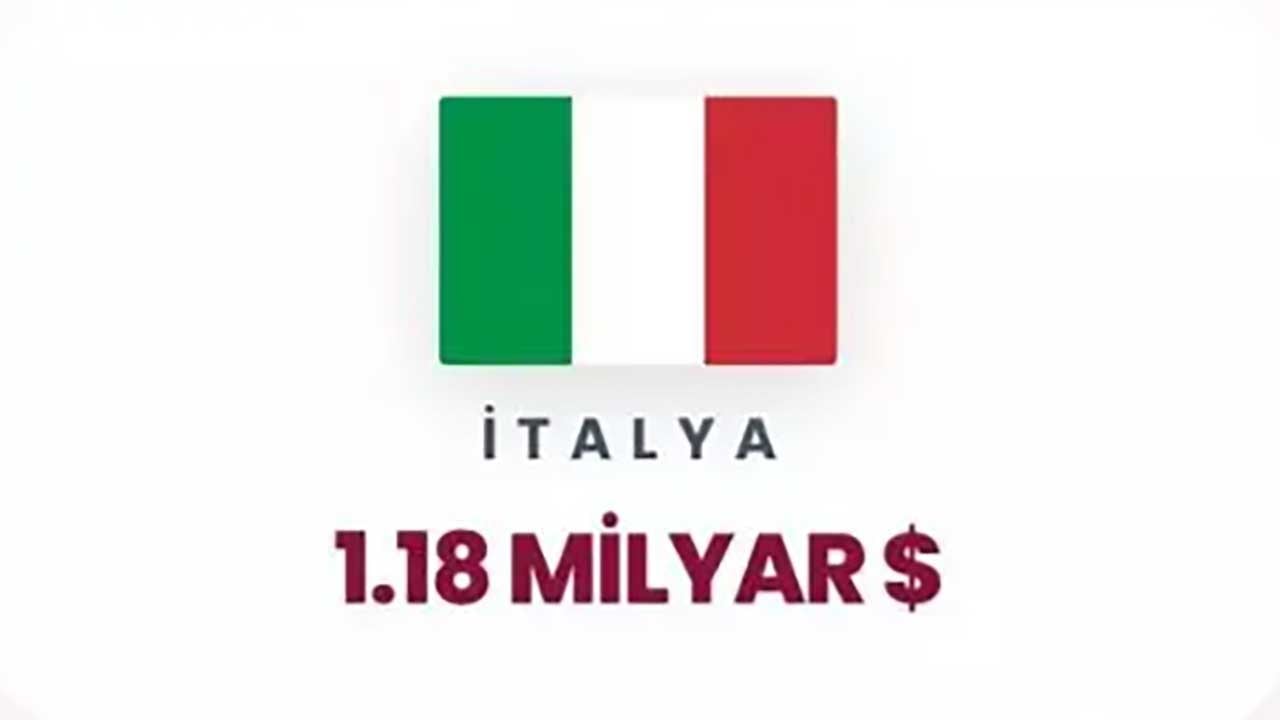 Foto - Siyonist rejime can suyu olan ülkeler ifşa oldu! Orta Doğu yanarken İsrail'e para akıtıyorlar!