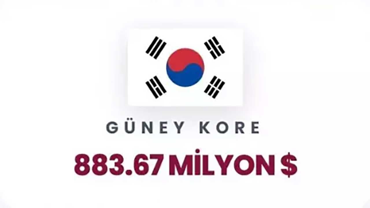 Foto - Siyonist rejime can suyu olan ülkeler ifşa oldu! Orta Doğu yanarken İsrail'e para akıtıyorlar!