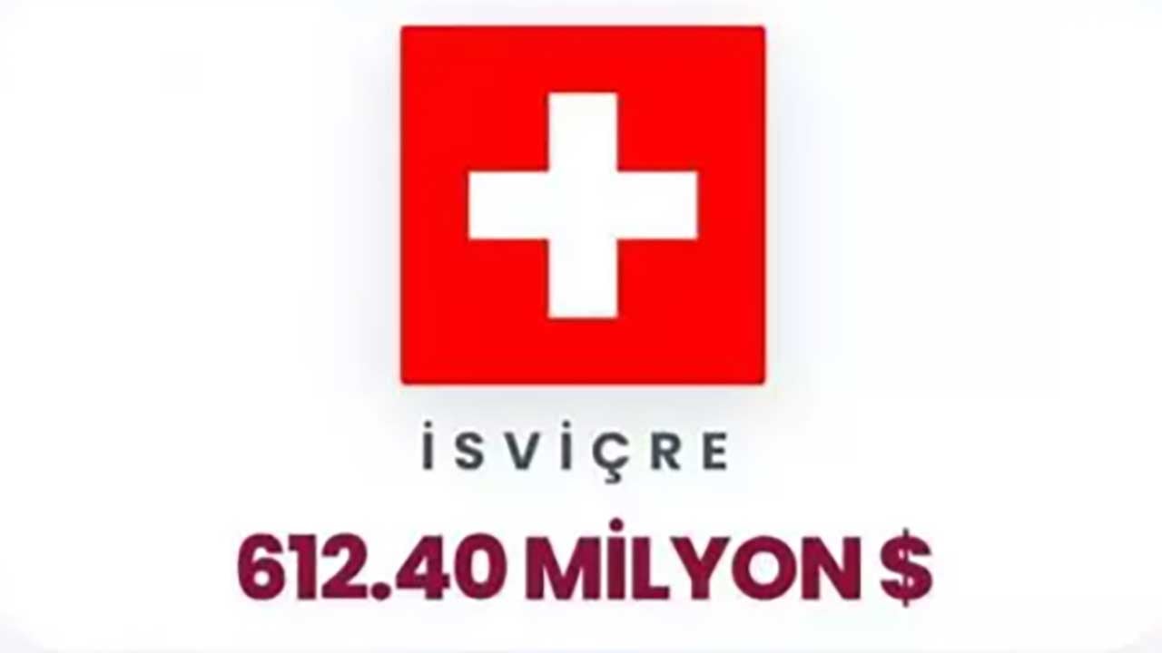 Foto - Siyonist rejime can suyu olan ülkeler ifşa oldu! Orta Doğu yanarken İsrail'e para akıtıyorlar!