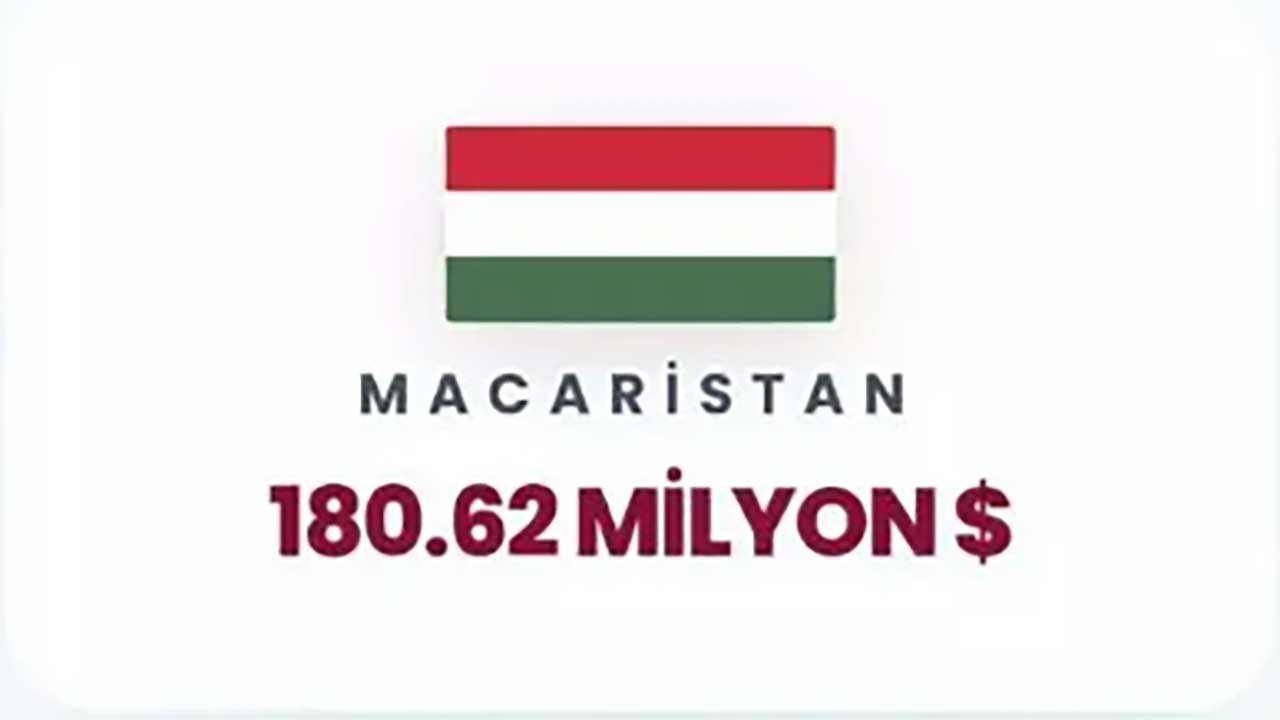 Foto - Siyonist rejime can suyu olan ülkeler ifşa oldu! Orta Doğu yanarken İsrail'e para akıtıyorlar!