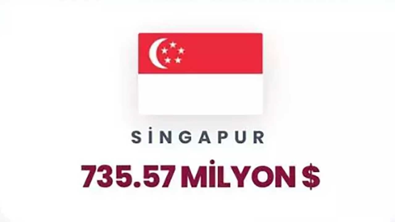 Foto - Siyonist rejime can suyu olan ülkeler ifşa oldu! Orta Doğu yanarken İsrail'e para akıtıyorlar!