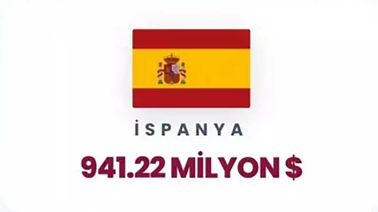 Foto - Siyonist rejime can suyu olan ülkeler ifşa oldu! Orta Doğu yanarken İsrail'e para akıtıyorlar!