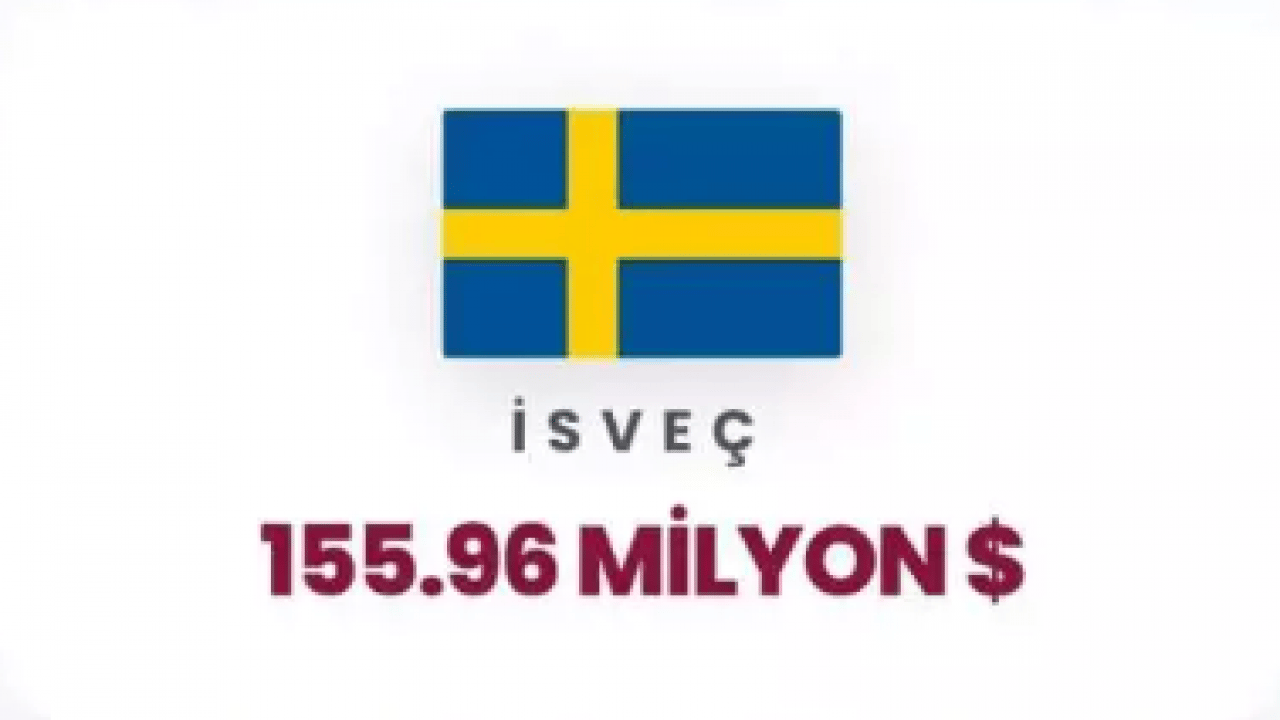 Foto - Siyonist rejime can suyu olan ülkeler ifşa oldu! Orta Doğu yanarken İsrail'e para akıtıyorlar!