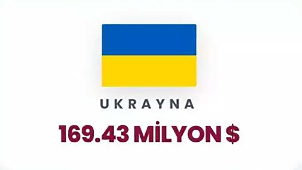 Foto - Siyonist rejime can suyu olan ülkeler ifşa oldu! Orta Doğu yanarken İsrail'e para akıtıyorlar!